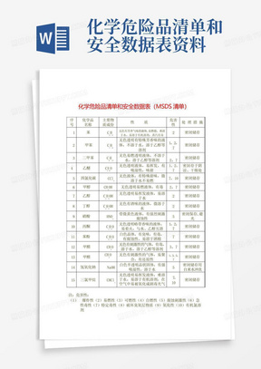 化学危险品清单和安全数据表资料