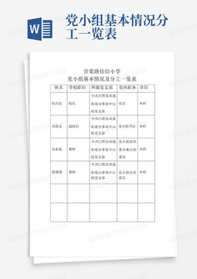 党小组基本情况分工一览表