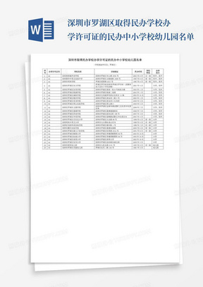 深圳市罗湖区取得民办学校办学许可证的民办中小学校幼儿园名单