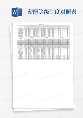 【表格】薪酬制度岗位工资等级划分表