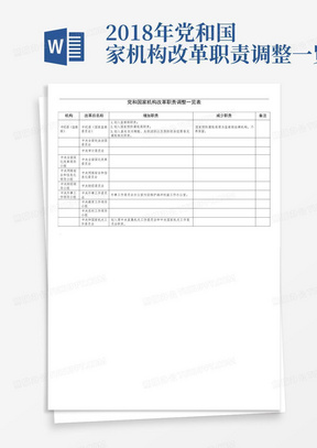 2018年党和国家机构改革职责调整一览表