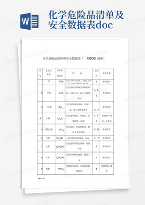 化学危险品清单及安全数据表.docx