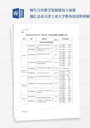 师生合作教学资源建设立项课题汇总表-天津工业大学教务处资料讲解_百...