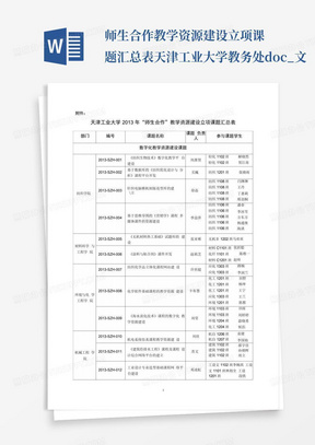 师生合作教学资源建设立项课题汇总表天津工业大学教务处.doc_文...