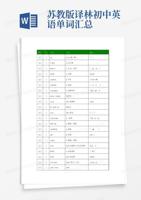 苏教版译林初中英语单词汇总