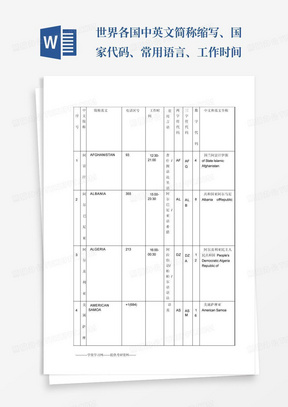 世界各国中英文简称缩写、国家代码、常用语言、工作时间