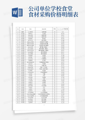 公司单位学校食堂食材采购价格明细表