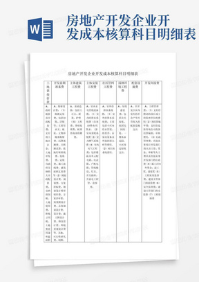 房地产开发企业开发成本核算科目明细表