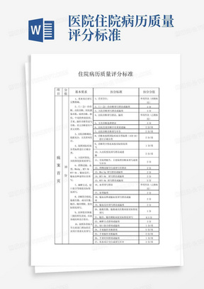 医院住院病历质量评分标准