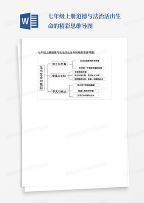 七年级上册道德与法治活出生命的精彩思维导图