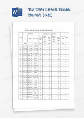 生活垃圾收集转运处理设备配置明细表【模板】