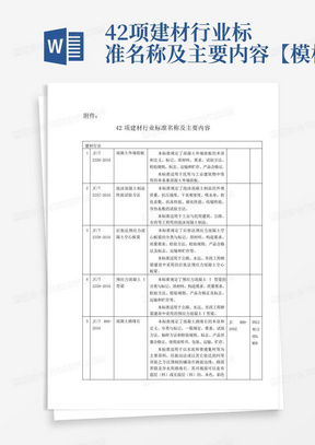 42项建材行业标准名称及主要内容【模板】