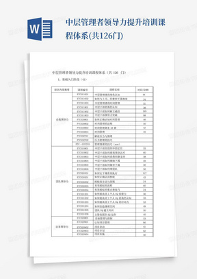 中层管理者领导力提升培训课程体系(共126门)