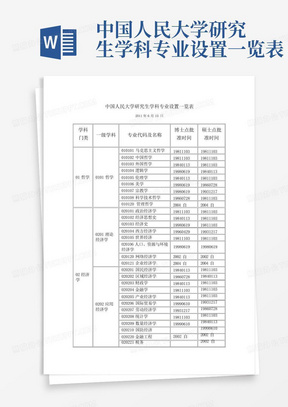 中国人民大学研究生学科专业设置一览表