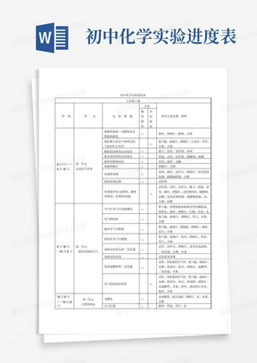 初中化学实验进度表