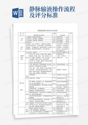 静脉输液操作流程及评分标准