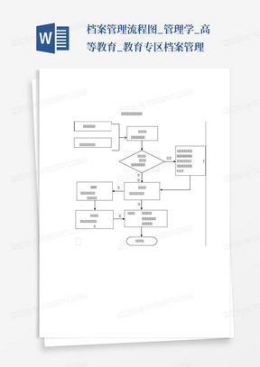 档案管理流程图_管理学_高等教育_教育专区-档案管理...