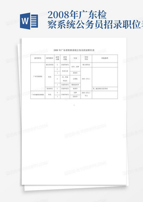 2008年广东检察系统公务员招录职位表