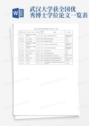 武汉大学获全国优秀博士学位论文一览表