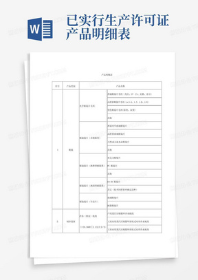 已实行生产许可证产品明细表