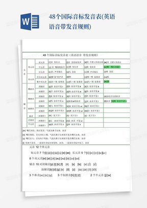 48个国际音标发音表(英语语音带发音规则)