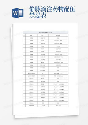 静脉滴注药物配伍禁忌表