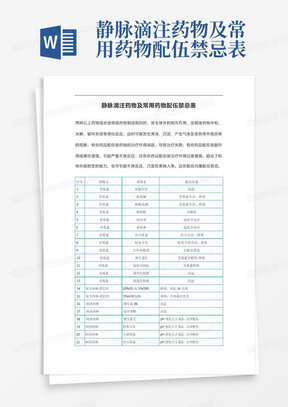 静脉滴注药物及常用药物配伍禁忌表