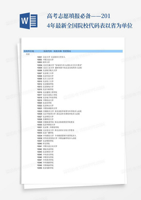 高考志愿填报必备——2014年最新全国院校代码表-以省为单位