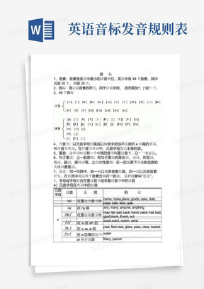 英语音标发音规则表