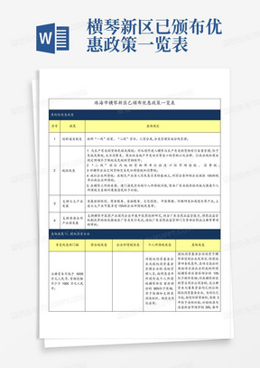 横琴新区已颁布优惠政策一览表