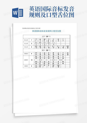 英语国际音标发音规则及口型舌位图