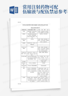 常用注射药物可配伍输液与配伍禁忌参考表