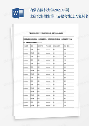 内蒙古医科大学2021年硕士研究生招生第一志愿考生进入复试名单【模板...