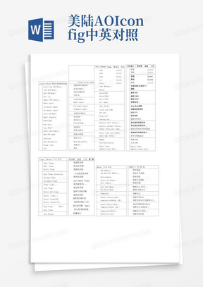美陆AOI-config中英对照