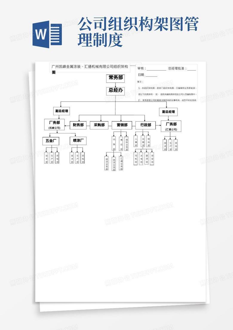 集团公司组织架构图及部门职责Word模板下载_编号qvdzymbw_熊猫办公