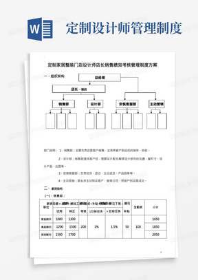 定制家居整装门店设计师店长销售绩效考核管理制度方案