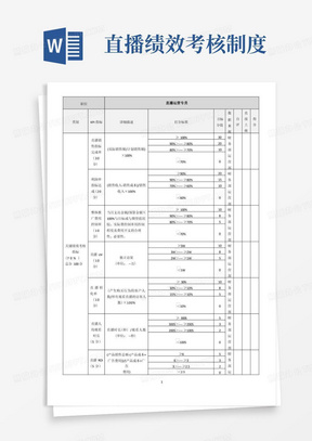 直播运营专员——绩效考核指标表