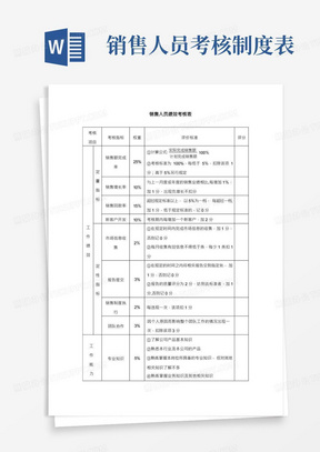 销售人员绩效考核表-模板