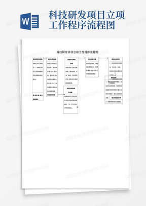 科技研发项目立项工作程序流程图