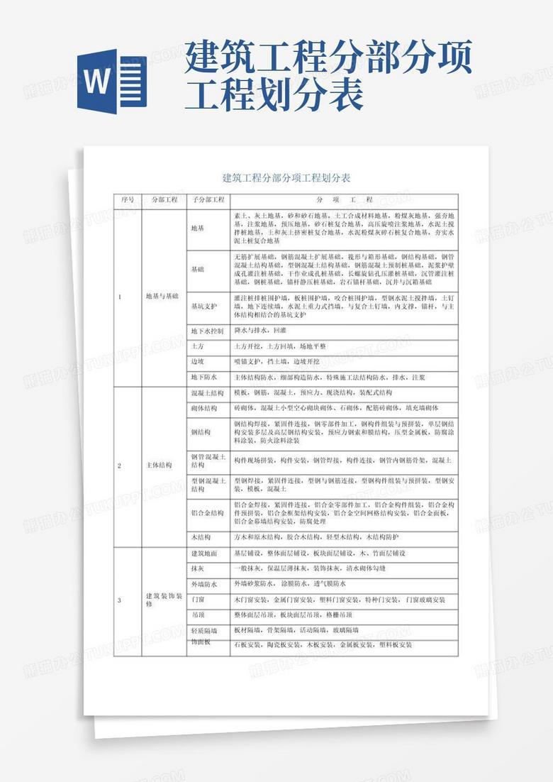 工程分部分项工程划分