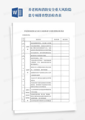 养老机构消防安全重大风险隐患专项排查整治检查表