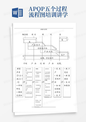 APQP五个过程流程图培训讲学