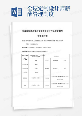 全屋定制家居整装设计师工资薪酬考核管理方案