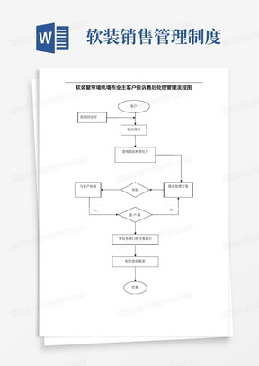 软装窗帘墙纸墙布业主客户投诉售后处理管理流程图