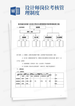 家具寝具床垫门店设计师店长销售绩效考核管理制度方案