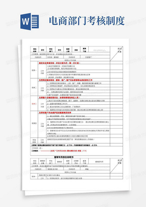 电商各岗位KPI绩效考核表及工作职责