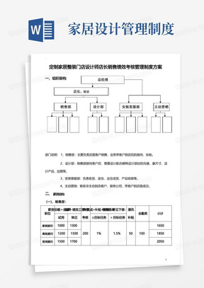 定制家居整装门店设计师店长销售绩效考核管理制度方案