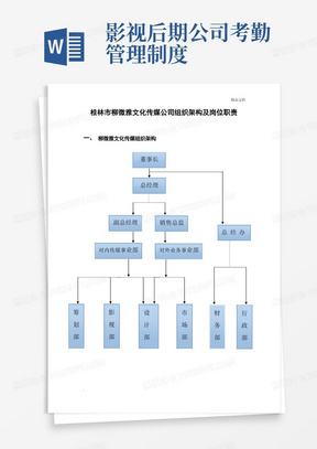 文化传媒公司组织架构及岗位职责