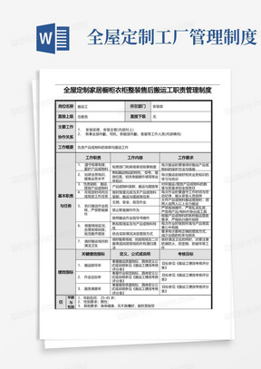 全屋定制家居橱柜衣柜整装售后搬运工职责管理制度