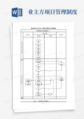 建设单位工程项目管理流程图(业主方)